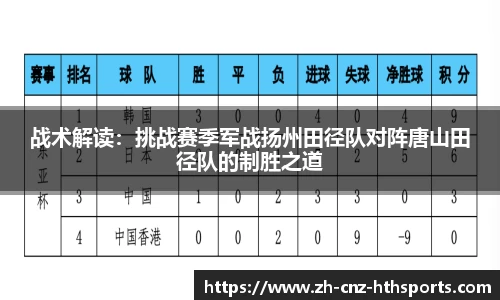 战术解读：挑战赛季军战扬州田径队对阵唐山田径队的制胜之道